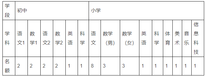 浙江金華教師招聘