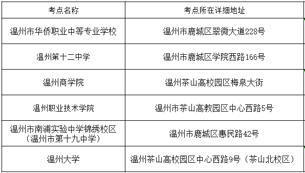 溫州教師資格證考試