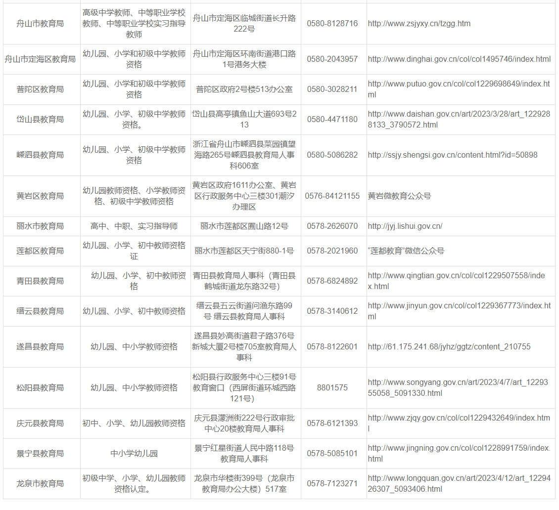 浙江省教師資格證認(rèn)定