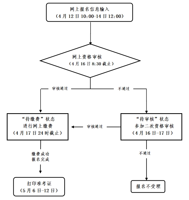 紹興教師資格