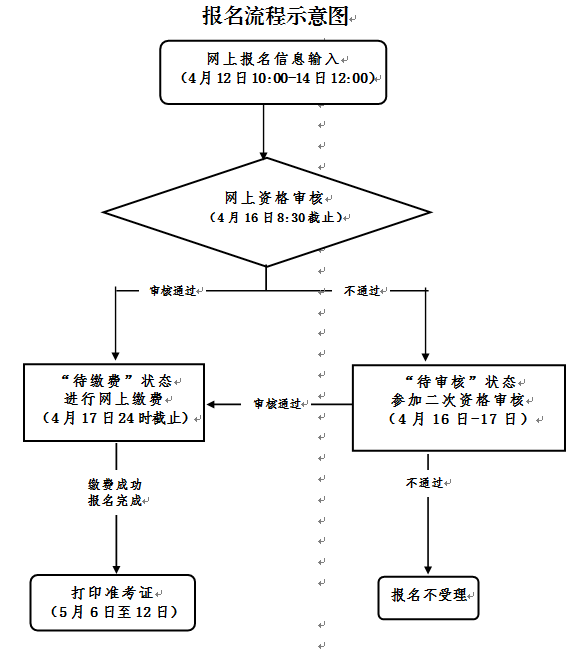 臺州教師資格