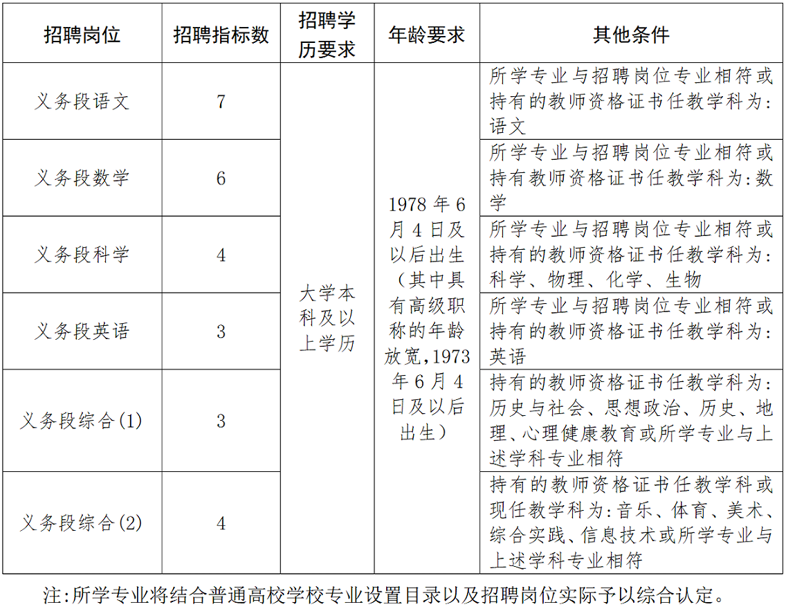 寧波教師招聘