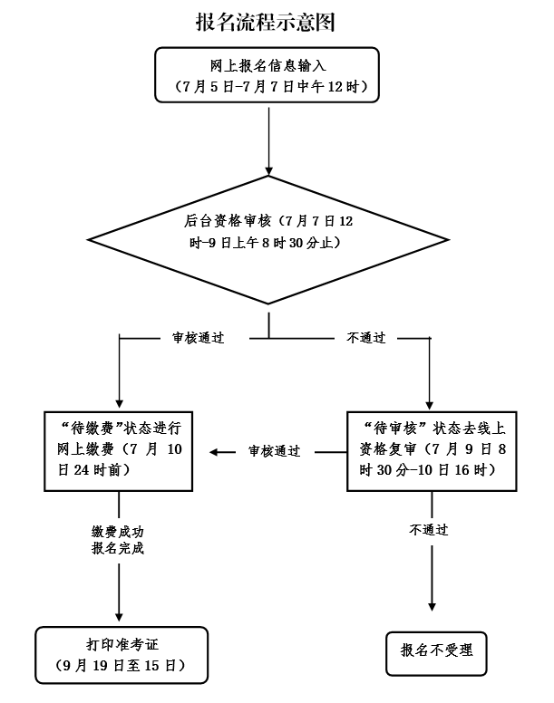 金華教師資格